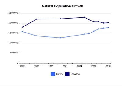 Демографический кризис в России: Путь к выживанию нации